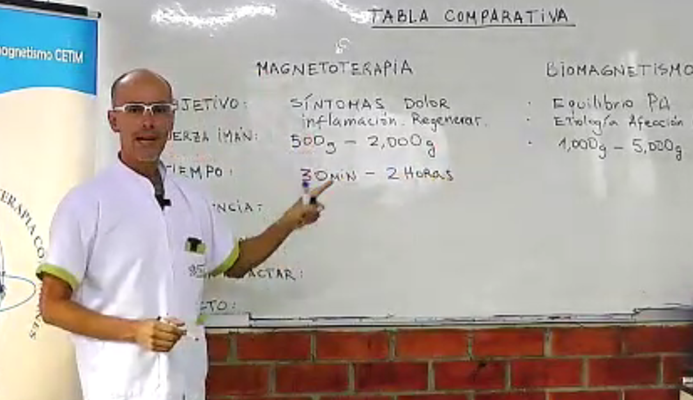 tablacomparativamagybio